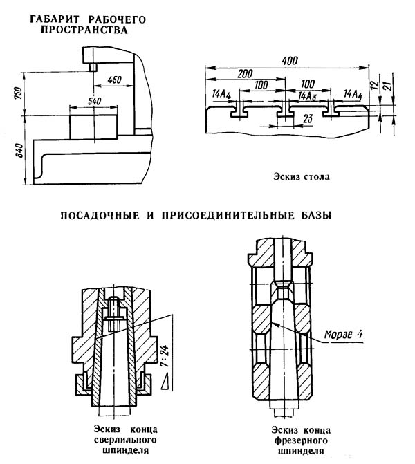 2Р135Ф2 Габарит робочого простору свердлильного верстата